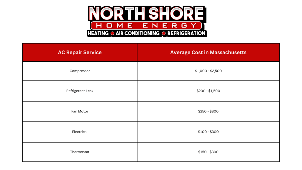 AC Repair pricing chart, AC Repair Service, Average Cost in Massachusetts, North Shore Home Energy